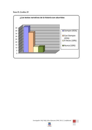Ítem 25. Grafico 25

        ¿Los textos narrativos de la historia son aburridos




  45
  40                                                                        Siempre (45%)
  35
  30                                                                        Casi Siempre
  25
                                                                            (35%)
                                                                            A Veces (10%)
  20
  15
                                                                            Nunca (10%)
  10
   5
   0




                      Investigador: Prof. Hady Abou Khouzam (Abril, 2013) | Confidencial
 