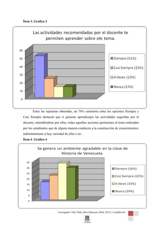 Ítem 3. Grafico 3




       Entre las repuestas obtenidas, un 74% sumatoria entre las opciones Siempre y
Casi Siempre destacan que si generan aprendizajes las actividades sugeridas por el
docente; entendiéndose por ellas, todas aquellas acciones pertinentes al tema realizadas
por los estudiantes que de alguna manera conducen a la construcción de conocimientos,
indistintamente si hay variedad de ellas o no .
Ítem 4. Grafico 4




                           Investigador: Prof. Hady Abou Khouzam (Abril, 2013) | Confidencial
 