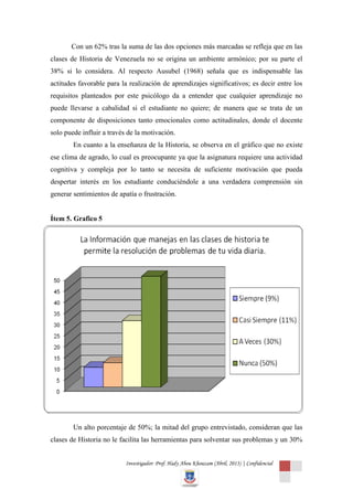 Con un 62% tras la suma de las dos opciones más marcadas se refleja que en las
clases de Historia de Venezuela no se origina un ambiente armónico; por su parte el
38% si lo considera. Al respecto Ausubel (1968) señala que es indispensable las
actitudes favorable para la realización de aprendizajes significativos; es decir entre los
requisitos planteados por este psicólogo da a entender que cualquier aprendizaje no
puede llevarse a cabalidad si el estudiante no quiere; de manera que se trata de un
componente de disposiciones tanto emocionales como actitudinales, donde el docente
solo puede influir a través de la motivación.
        En cuanto a la enseñanza de la Historia, se observa en el gráfico que no existe
ese clima de agrado, lo cual es preocupante ya que la asignatura requiere una actividad
cognitiva y compleja por lo tanto se necesita de suficiente motivación que pueda
despertar interés en los estudiante conduciéndole a una verdadera comprensión sin
generar sentimientos de apatía o frustración.


Ítem 5. Grafico 5




        Un alto porcentaje de 50%; la mitad del grupo entrevistado, consideran que las
clases de Historia no le facilita las herramientas para solventar sus problemas y un 30%


                           Investigador: Prof. Hady Abou Khouzam (Abril, 2013) | Confidencial
 