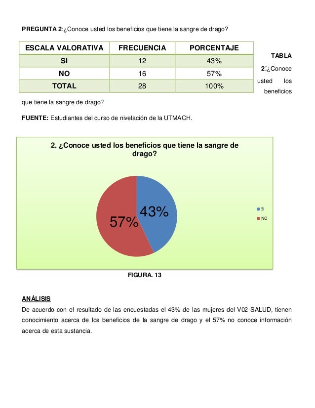 Interpretacion De Resultados Interpretacion De Resultados