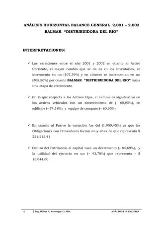 ANÁLISIS HORIZONTAL BALANCE GENERAL 2.001 – 2.002
                 BALMAR “DISTRIBUIDORA DEL RIO”



INTERPRETACIONES:


      Las variaciones entre el año 2001 y 2002 en cuanto al Activo
        Corriente, el mayor cambio que se da es en los Inventarios, se
        incrementa en un (107,59%) y en clientes se incrementan en un
        (308,86%) por cuanto BALMAR “DISTRIBUIDORA DEL RIO” inicia
        una etapa de crecimiento.


      En lo que respecta a los Activos Fijos, el cambio es significativo en
        los activos vehículos con un decrecimiento de (– 68,85%), en
        edificios (– 74,18%) y equipo de computo (– 80,95%)




      En cuanto al Pasivo la variación fue del (1.900,45%) ya que las
        Obligaciones con Proveedores fueron muy altas lo que representa $
        221.213,41


      Dentro del Patrimonio el capital tuvo un decremento (– 84,69%), y
        la utilidad del ejercicio en un (– 43,78%) que representa - $
        15.044,60




11       Ing. Wilson A. Velastegui. O. MSc.              ANÁLISIS FINANCIERO
 