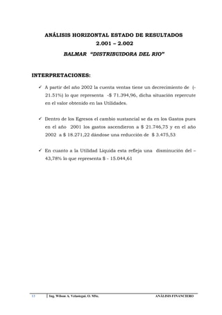 ANÁLISIS HORIZONTAL ESTADO DE RESULTADOS
                                        2.001 – 2.002

                  BALMAR “DISTRIBUIDORA DEL RIO”



INTERPRETACIONES:

      A partir del año 2002 la cuenta ventas tiene un decrecimiento de (-
       21.51%) lo que representa -$ 71.394,96, dicha situación repercute
       en el valor obtenido en las Utilidades.


      Dentro de los Egresos el cambio sustancial se da en los Gastos pues
       en el año 2001 los gastos ascendieron a $ 21.746,75 y en el año
       2002 a $ 18.271,22 dándose una reducción de $ 3.475,53


      En cuanto a la Utilidad Líquida esta refleja una disminución del –
       43,78% lo que representa $ - 15.044,61




13       Ing. Wilson A. Velastegui. O. MSc.             ANÁLISIS FINANCIERO
 