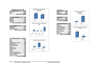 -3-   Ing. Wilson A. Velastegui. O. MSc.   ANÁLISIS FINANCIERO
 