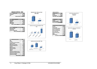 -5-   Ing. Wilson A. Velastegui. O. MSc.   ANÁLISIS FINANCIERO
 