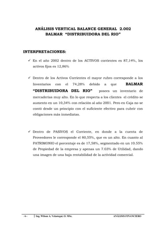 ANÁLISIS VERTICAL BALANCE GENERAL 2.002
               BALMAR “DISTRIBUIDORA DEL RIO”



INTERPRETACIONES:

        En el año 2002 dentro de los ACTIVOS corrientes es 87,14%, los
         activos fijos es 12,86%


        Dentro de los Activos Corrientes el mayor rubro corresponde a los
         Inventarios         con      el        74,28%   debido   a   que      BALMAR
         “DISTRIBUIDORA DEL RIO”                              posees un inventario de
         mercaderías muy alto. En lo que respecta a los clientes el crédito se
         aumento en un 10,34% con relación al año 2001. Pero en Caja no se
         contó desde un principio con el suficiente efectivo para cubrir con
         obligaciones más inmediatas.




        Dentro de PASIVOS el Corriente, en donde a la cuenta de
         Proveedores le corresponde el 80,55%, que es un alto. En cuanto al
         PATRIMONIO el porcentaje es de 17,58%, segmentado en un 10.55%
         de Propiedad de la empresa y apenas un 7.03% de Utilidad, dando
         una imagen de una baja rentabilidad de la actividad comercial.




- 6-       Ing. Wilson A. Velastegui. O. MSc.                          ANÁLISIS FINANCIERO
 