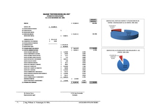 -7-   Ing. Wilson A. Velastegui. O. MSc.   ANÁLISIS FINANCIERO
 