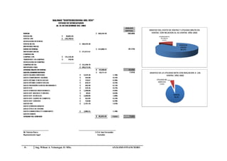 -8-   Ing. Wilson A. Velastegui. O. MSc.   ANÁLISIS FINANCIERO
 