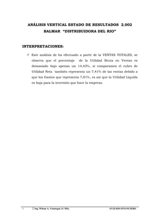 ANÁLISIS VERTICAL ESTADO DE RESULTADOS 2.002
                BALMAR “DISTRIBUIDORA DEL RIO”



INTERPRETACIONES:

     Este análisis de ha efectuado a partir de la VENTAS TOTALES, se
      observa que el porcentaje              de la Utilidad Bruta en Ventas es
      demasiado bajo apenas un 14,43%, si comparamos el rubro de
      Utilidad Neta también representa un 7,41% de las ventas debido a
      que los Gastos que representa 7,01%, es así que la Utilidad Liquida
      es baja para la inversión que hace la empresa.




9       Ing. Wilson A. Velastegui. O. MSc.                   ANÁLISIS FINANCIERO
 