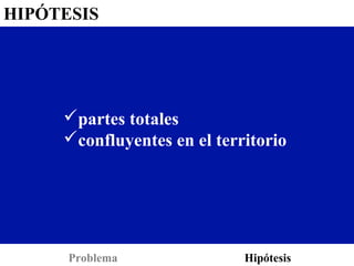 HIPÓTESIS




     partes totales
     confluyentes en el territorio




      Problema               Hipótesis
 