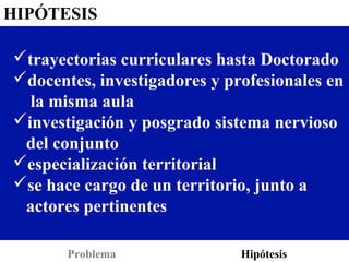 HIPÓTESIS

trayectorias curriculares hasta Doctorado
docentes, investigadores y profesionales en
  la misma aula
investigación y posgrado sistema nervioso
 del conjunto
especialización territorial
se hace cargo de un territorio, junto a
 actores pertinentes

       Problema               Hipótesis
 