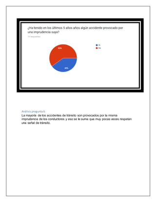 Análisis pregunta 6
La mayoría de los accidentes de tránsito son provocados por la misma
imprudencia de los conductores y eso se le suma que muy pocas veces respetan
una señal de tránsito.
 