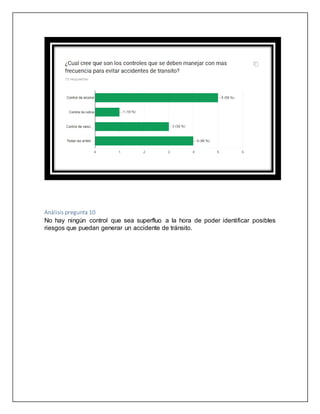 Análisis pregunta 10
No hay ningún control que sea superfluo a la hora de poder identificar posibles
riesgos que puedan generar un accidente de tránsito.
 