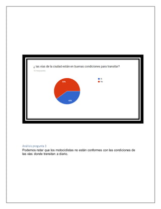 Análisis pregunta 3
Podemos notar que los motociclistas no están conformes con las condiciones de
las vías donde transitan a diario.
 