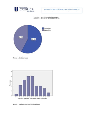 VICERRECTORÍA DE ADMINISTRACIÓN Y FINANZAS

                                               DIRECCIÓN DE RECURSOS HUMANOS

                             ANEXOS – ESTADÍSTICA DESCRIPTIVA




Anexo 1. Gráfico Sexo




Anexo 2. Gráfico distribución de edades
 