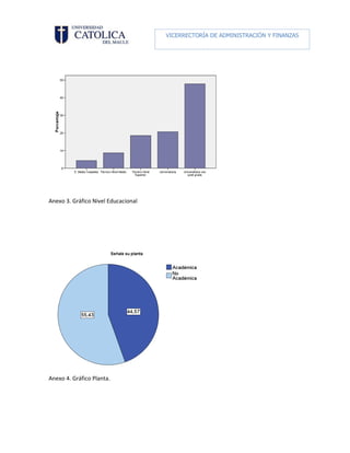 VICERRECTORÍA DE ADMINISTRACIÓN Y FINANZAS

                                          DIRECCIÓN DE RECURSOS HUMANOS




Anexo 3. Gráfico Nivel Educacional




Anexo 4. Gráfico Planta.
 