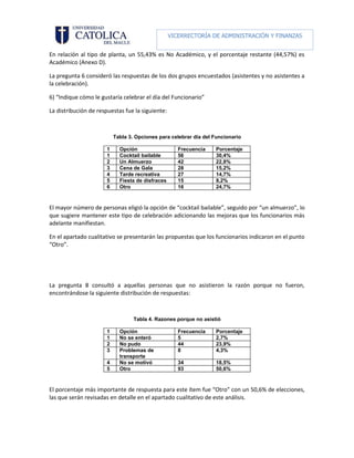 VICERRECTORÍA DE ADMINISTRACIÓN Y FINANZAS

                                                           DIRECCIÓN DE RECURSOS HUMANOS
En relación al tipo de planta, un 55,43% es No Académico, y el porcentaje restante (44,57%) es
Académico (Anexo D).

La pregunta 6 consideró las respuestas de los dos grupos encuestados (asistentes y no asistentes a
la celebración).

6) “Indique cómo le gustaría celebrar el día del Funcionario”

La distribución de respuestas fue la siguiente:



                           Tabla 3. Opciones para celebrar día del Funcionario

                       1     Opción                   Frecuencia   Porcentaje
                       1     Cocktail bailable        56           30,4%
                       2     Un Almuerzo              42           22,8%
                       3     Cena de Gala             28           15,2%
                       4     Tarde recreativa         27           14,7%
                       5     Fiesta de disfraces      15           8,2%
                       6     Otro                     16           24,7%



El mayor número de personas eligió la opción de “cocktail bailable”, seguido por “un almuerzo”, lo
que sugiere mantener este tipo de celebración adicionando las mejoras que los funcionarios más
adelante manifiestan.

En el apartado cualitativo se presentarán las propuestas que los funcionarios indicaron en el punto
“Otro”.




La pregunta 8 consultó a aquellas personas que no asistieron la razón porque no fueron,
encontrándose la siguiente distribución de respuestas:



                                   Tabla 4. Razones porque no asistió

                       1     Opción                   Frecuencia   Porcentaje
                       1     No se enteró             5            2,7%
                       2     No pudo                  44           23,9%
                       3     Problemas de             8            4,3%
                             transporte
                       4     No se motivó             34           18,5%
                       5     Otro                     93           50,6%



El porcentaje más importante de respuesta para este ítem fue “Otro” con un 50,6% de elecciones,
las que serán revisadas en detalle en el apartado cualitativo de este análisis.
 
