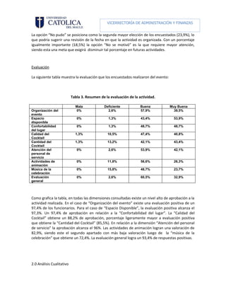 VICERRECTORÍA DE ADMINISTRACIÓN Y FINANZAS

                                                        DIRECCIÓN DE RECURSOS HUMANOS
La opción “No pudo” se posiciona como la segunda mayor elección de los encuestados (23,9%), lo
que podría sugerir una revisión de la fecha en que la actividad es organizada. Con un porcentaje
igualmente importante (18,5%) la opción “No se motivó” es la que requiere mayor atención,
siendo esta una meta que exigirá disminuir tal porcentaje en futuras actividades.



Evaluación

La siguiente tabla muestra la evaluación que los encuestados realizaron del evento:



                           Tabla 3. Resumen de la evaluación de la actividad.

                             Mala             Deficiente            Buena             Muy Buena
Organización del             0%                 2,6%                57,9%               39,5%
evento
Espacio                       0%                 1,3%               43,4%               53,9%
disponible
Confortabilidad               0%                 1,3%               48,7%               48,7%
del lugar
Calidad del                  1,3%               10,5%               47,4%               40,8%
Cocktail
Cantidad del                 1,3%               13,2%               42,1%               43,4%
Cocktail
Atención del                  0%                 2,6%               53,9%               42,1%
personal de
servicio
Actividades de                0%                11,8%               56,6%               26,3%
animación
Música de la                  0%                15,8%               48,7%               23,7%
celebración
Evaluación                    0%                 2,6%               60,5%               32,9%
general




Como grafica la tabla, en todas las dimensiones consultadas existe un nivel alto de aprobación a la
actividad realizada. En el caso de “Organización del evento” existe una evaluación positiva de un
97,4% de los funcionarios. Para el caso de “Espacio Disponible”, la evaluación positiva alcanza el
97,3%. Un 97,4% de aprobación en relación a la “Confortabilidad del lugar”. La “Calidad del
Cocktail” obtiene un 88,2% de aprobación, porcentaje ligeramente mayor a evaluación positiva
que obtiene la “Cantidad del Cocktail” (85,5%). En relación a la dimensión “Atención del personal
de servicio” la aprobación alcanza el 96%. Las actividades de animación logran una valoración de
82,9%, siendo este el segundo apartado con más baja valoración luego de la “música de la
celebración” que obtiene un 72,4%. La evaluación general logra un 93,4% de respuestas positivas.




2.0 Análisis Cualitativo
 