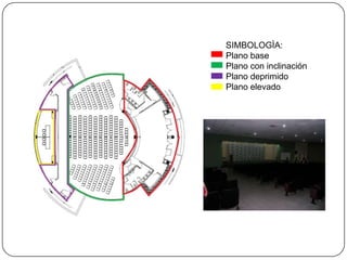 SIMBOLOGÌA:Plano basePlano con inclinaciónPlano deprimidoPlano elevado