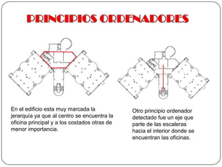 PRINCIPIOS ORDENADORESEn el edificio esta muy marcada la jerarquía ya que al centro se encuentra la oficina principal y a los costados otras de menor importancia.Otro principio ordenador detectado fue un eje que parte de las escaleras hacia el interior donde se encuentran las oficinas. 