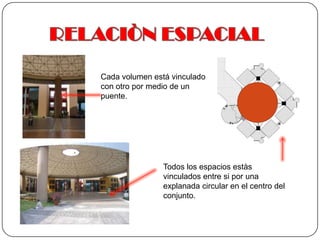 RELACIÒN ESPACIALCada volumen está vinculado con otro por medio de un puente. Todos los espacios estàs vinculados entre si por una explanada circular en el centro del conjunto.