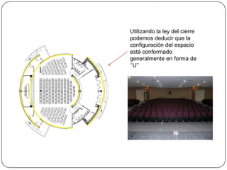 Utilizando la ley del cierre podemos deducir que la configuración del espacio está conformado generalmente en forma de ‘’U’’ 
