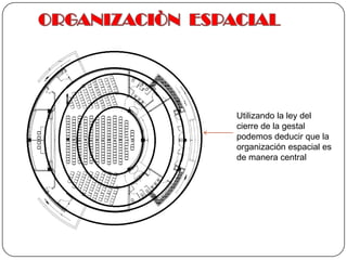 ORGANIZACIÒN  ESPACIALUtilizando la ley del cierre de la gestal podemos deducir que la organización espacial es de manera central 