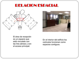 RELACION ESPACIALEl área de recepción es un espacio que está vinculado con las tres aéreas y con el acceso principal.En el interior del edificio los cubículos funcionan como espacios contiguos. 