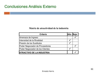 60
Conclusiones Análisis Externo
Matriz de atractividad de la industria
Criterio Alto Bajo
Amenaza de Ingreso  
Intensidad de la Rivalidad  
Presión de los Sustitutos  
Poder Negociador de Proveedores  
Poder Negociador de los Clientes  
ATRACTIVO DE LA INDUSTRIA  
Ernesto Harris
 