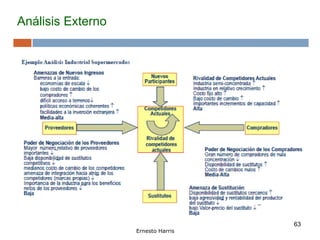 63
Análisis Externo
Ernesto Harris
 