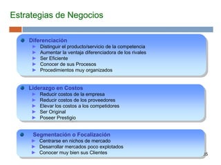 85
Estrategias de Negocios
Diferenciación
► Distinguir el producto/servicio de la competencia
► Aumentar la ventaja diferenciadora de los rivales
► Ser Eficiente
► Conocer de sus Procesos
► Procedimientos muy organizados
Liderazgo en Costos
► Reducir costos de la empresa
► Reducir costos de los proveedores
► Elevar los costos a los competidores
► Ser Original
► Poseer Prestigio
Segmentación o Focalización
► Centrarse en nichos de mercado
► Desarrollar mercados poco explotados
► Conocer muy bien sus Clientes
 
