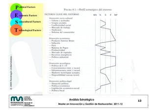 © 2009 Mondragón Unibertsitatea -




                                             Análisis Estratégico                            13
                                    Master en Innovación y Gestión de Restaurantes 2011-12
 