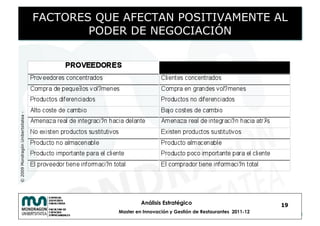 FACTORES QUE AFECTAN POSITIVAMENTE AL
                                            PODER DE NEGOCIACIÓN
© 2009 Mondragón Unibertsitatea -




                                                         Análisis Estratégico                            19
                                                Master en Innovación y Gestión de Restaurantes 2011-12
 