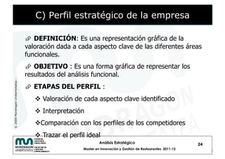 C) Perfil estratégico de la empresa

                                      DEFINICIÓN: Es una representación gráfica de la
                                    valoración dada a cada aspecto clave de las diferentes áreas
                                    funcionales.
                                      OBJETIVO : Es una forma gráfica de representar los
                                    resultados del análisis funcional.
© 2009 Mondragón Unibertsitatea -




                                      ETAPAS DEL PERFIL :
                                         Valoración de cada aspecto clave identificado
                                         Interpretación
                                        Comparación con los perfiles de los competidores
                                         Trazar el perfil ideal
                                                                  Análisis Estratégico                            24
                                                         Master en Innovación y Gestión de Restaurantes 2011-12
 