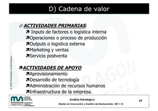 D) Cadena de valor

                                     ACTIVIDADES PRIMARIAS:
                                         Inputs de factores o logística interna
                                        Operaciones o proceso de producción
                                        Outputs o logistica externa
                                        Marketing y ventas
                                        Servicio postventa
© 2009 Mondragón Unibertsitatea -




                                     ACTIVIDADES DE APOYO
                                        Aprovisionamiento
                                        Desarrollo de tecnología
                                        Administración de recursos humanos
                                        Infraestructura de la empresa.
                                                                Análisis Estratégico                            27
                                                       Master en Innovación y Gestión de Restaurantes 2011-12
 