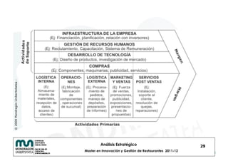 © 2009 Mondragón Unibertsitatea -




                                             Análisis Estratégico                            29
                                    Master en Innovación y Gestión de Restaurantes 2011-12
 