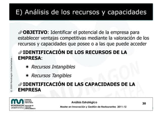 E) Análisis de los recursos y capacidades


                                     OBJETIVO: Identificar el potencial de la empresa para
                                    establecer ventajas competitivas mediante la valoración de los
                                    recursos y capacidades que posee o a las que puede acceder
                                     IDENTIFICACIÓN DE LOS RECURSOS DE LA
                                    EMPRESA:
© 2009 Mondragón Unibertsitatea -




                                         Recursos Intangibles
                                         Recursos Tangibles
                                     IDENTIFICACIÓN DE LAS CAPACIDADES DE LA
                                    EMPRESA

                                                                Análisis Estratégico                            30
                                                       Master en Innovación y Gestión de Restaurantes 2011-12
 