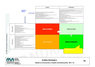 TRABAJO
                                    PREVIO
© 2009 Mondragón Unibertsitatea -




                                                                                      A POR ELLO ¡¡!!




                                                       Análisis Estratégico                             32
                                              Master en Innovación y Gestión de Restaurantes 2011-12
 