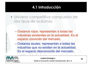 4.1 Introducción

                                    •  Universo competitivo compuesto de
                                       dos tipos de océanos:

                                      – Océanos rojos: representan a todas las
© 2009 Mondragón Unibertsitatea -




                                        industrias existentes en la actualidad. Es el
                                        espacio conocido del mercado.
                                      – Océanos azules: representan a todas las
                                        industrias que no existen en la actualidad.
                                        Es el espacio desconocido del mercado.

                                                             Análisis Estratégico                            35
                                                    Master en Innovación y Gestión de Restaurantes 2011-12
 