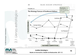 2.1 Lienzo estratégico
© 2009 Mondragón Unibertsitatea -




                                                                      Análisis Estratégico                            41
                                                             Master en Innovación y Gestión de Restaurantes 2011-12
 