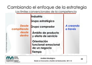Cambiando el enfoque de la estrategia
                                        Los límites convencionales de la competencia
                                                   Industria
                                                  Grupo estratégico
                                           Desde Grupo comprador                                  A creando
                                      compitiendo                                                 a través
                                           desde Ámbito de producto
© 2009 Mondragón Unibertsitatea -




                                           dentro y oferta de servicio

                                                   Orientación
                                                   funcional-emocional
                                                   de un negocio
                                                   Tiempo

                                                              Análisis Estratégico                            43
                                                     Master en Innovación y Gestión de Restaurantes 2011-12
 