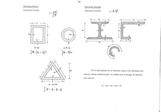 Secciones Huecas
Expresión General:
---+-a
¡-----------¡
1 :
1 1
' '
¡ l
1 :
' 1
l~ l
1 '
1 1
1 :
: t. l 11 1
1 1
J.. __________ __!
A=ab
JJi§_ =(_Q_ + -º-)2t to h
A='iT r~
~ = 2'IT rm
Jt . t
hm
24
.Secciones Abiertas
Expresión General:
--+- b:-'+
En el caso general de un elemento sujeto a los elementos me-
cánicos citados anteriormente, se obtiene que la energía de deforma-
ción total es:
U = Un + Ub + Us + Ut
 