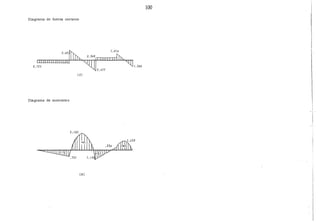100
Diagrama de fuerza cortante
1.414
11 f'rh,
'ZQ]1.586
Diagrama de momentos
(M)
 