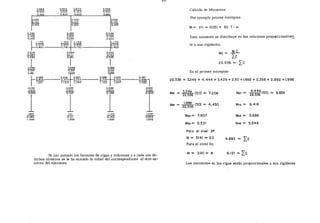 0.966
0.300
.666
0.333
.100
0.433
0.933
0.333
0.600
0.933
0-333
0.600
0.400
0-125
0-525
0.966
0-300
0.666
0.333
0-100
0.433
0.366 0.450 0.366
0.166 0.200 0.16'6
0.200 0.250 0.200
~
Lll§_ l. !5 O+J....LQ.Q_ 11. 17 50.3 75 0.400 0.400 0.3 75
o.8oo----o.75o o.750-------I0-800
0.200 0.250 0.200
0-083 0.111 0.143
0.2J83 0-rl o.T3
o. 66 0.348 0.386
0.100 '5J2'5 Cí.iOO
0 . 1 6 6 t03 t~
0.388 _____0.416 0.357 0.388 0.333 0.357
o.833 0.777 0.777----0.714 o.714----o.ss6l
1.221 1.193 1.134 1.102 1.047 1.023
0.166 0.223 0.286 0.333
I I I T1.803
0.083
1.000
1.111
Q.TiT
1.000
1.143
o:T43
1-000
1-250
0.250
1.000
Se han anotado los factores de vigas y columnas y a cada uno de-
dichos números se le ha sumado la mitad del correspondiente al otro ex-
tremo del elemento.
Cálculo de Momentos
Por ejemplo primer entrepiso
M= Vh = 10(5) = 50 T-m.
Este momento se distribuye en las columnas prop<rci onalme~
te a sus rigideces.
Mij = M e
Ic
22.536 = ¿e
En el primer entrepiso
22.536 = 3249 + 4.444 + 3.429 + 2.50 +1.666 + 2.358 + 2.892 +1.998
MIS = ~i.~~6 (50) = 7.208
Mal 1.998 (50)
22.536
M3s= 7.607
Ms3 = 5.231
4.430
Paro el nivel 2.2
M= 5(4) = 20
Para el nivel 3o.
M= 2(4) = 8
4.683
M27 = 4.444 (50)
22.536
Mn = 6.416
Ms4 = 3.696
M45 = 5.546
6.121 = Ic
9.859
Los momentos en las vigas serán proporcionales a sus rigideces
 
