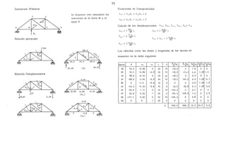 Estructura Primaria
F E
Solución particular
Solución Complementaria
0,331
"
Se el{g~~on eomo ~edund~nte Laá
~e~euonM de fu bMM BE 1J u
~pOIJO B
} 33.38 (N)
-0.8
75
Ecuaciones de Compatibilidad
Calculo de los desplazamientos f1o, f2o, f 11 , f,2, f 21 "' f 12
fJo ¡;Nn1 L
AE fz2 = ¿ nzn2 L
AE
f20 ~L¡; AE
fl2 f2! ¡; 1'1A~2 L
Los cálculos como las áreas y longitudes de las barras se
muestran en la tabla siguiente:
Barra: N n¡ n, L A ~1
~A ~A
AB 44,4 -0.89 o 20 10 -79.0 o 1.6
BC 44,4 -0,89 -0.8 20 10 -79.0 -71. :J 1.6
CD 88,9 -0.44 o 20 10 -78,2 o 0.4
EF -88,9 0,44 -0,8 20 10 -78.2 142,2 0,4
BF o -1.0 -0.6 15 5 o o 3.0
CE -33.3 -0.33 -0,6 15 5 33.3 59.9 0,3
AF -55:6 1.11 o 25 10 -154.3 o 3.1
CF 55.6 0.55 1 25 5 154.3 278.0 1.5
DE -111. 1 0.55 o 25 10 -154.3 o 0.8
EB o o 1 25 5 o o o
¡; -435.4 409.1 12.7
nzn2L
A
n1n2L
A
o o
1.28 1.4
o o
1,28 -0.7
1.08 1.8
1.08 0.6
o o
5 2.8
o o
5 o
47.2 5.9
 