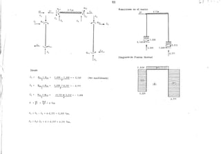 ~M¡z
Donde.
1. 039 - 1. 533 0,1.6S
cz Mz¡ + M32
L
1,039 -4,121 - 0,771
C¡
F
M3 ,, + M, 3
L
wL 3x4
r = - 2- = 6 Ton
4
-4.121 ... 5.212 -1,834
4
F¡ Fz - Cz 6-0,771 5,229 Ton.
F¡ Fz+ Cz 6 + 0,777 6.771 Ton.
93
Ca
-
Reacciones en el marco
ZT 3 T/m
~1.533
0.165-
15.229
Diagrama de Fuerza Nonnal
5.229
/' ¿
QJ
...:._33.Z15
1.834-
j6. 711
6. 771
 