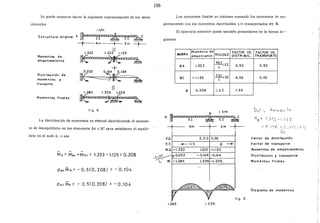 Se puede entoncés hacer la siguiente representación de los datos
obtenidos
Estructura original A
Momentos de
empotrami'ento
Distribución de
momentos y
transporte
Momento¡ finales
1 t/m
~1 4m . Jm -f-
111.333 1.333 1.125
~
0.052 0.104+0.104
~(~
ll
1.385 l. 229 1.229
~no•~
fi g. 4
La distribución de momentos se efectuó distribuyencb el momen-
to de desequilibrio en los elementos BA y BC para establecer el equili-
brio en el nudo B, o sea
-Me= MeA+Msc= 1.333-1.125=0.208
daAM~= -0.5(0.208) = -0.104
d se Me= - 0.5(0.208) = -0.104
106
Los momentos finales se obtienen sumando los momentos de em-
¡x:>tramiento con los momentos distribuídos y¡o trans¡x:>rtados e11 B.
El ejercicio anterior puede también presentarse en la forma si--
guíente:
Momento de FACTOR DE FACTOR DE
BARRA empotramie. RIGIDEZ OISTRI BUC. TRANSPORTE
BA 1..333
4EI= EI
L .0.50
se -1.125 3 El= EI
L 0.50
::r 0.208 2.EI l. 00
8
1 t/m
A~x=·~
4m t. 3m -+1-
F.O. o .5o 0.50
F. T. ....._ 1/2 o
-M.E. -1.333 1.333 -1.125
~
p:-0.052 -0.104 -0.104
M. -1.385 1.229 -1.229¡
/
-
1+
1~ A1~·
r v fig.S
1.385 1.229
0.50
0.00
Factor de distribución
Fa e tor de transporte
Momentos de empotramiento
Distribucion y transporte
Momentos finales
Diagrama de momentos
 