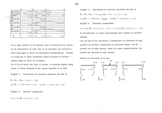 71 21 { ¡¡ {
Fact.Distr. -0.36 -0.64 -0.75 0.25
Fact. Tran•. +o +o .5 + o "+
M.emptr. 4.0 -7.66 7.66 - 6 6
M8 1.32 2.34
F. T. ij M8 "'1.17
M8 -2.12 -o. 11..._
1
2
3
4F.T.ij M8
""
-'1._06 "(" ... /
--.....-0.36
MA 0.38 0.68
'1' H M8 .... 0.34
MG -0.26 -0 09--
F.T.ii M8 -0.13..- --.......... -0.05
0.05 0.08
EM 5.75 -5.75. 6.79 -6.79 5.~9
En la tabla anterior se ha ilustrado como se distribuyen los motnen-
tos de desequilibrio de cada nudo en los elementos que concurren a
dicho nudo,.. según su factor de distribución correspondiente; teniendo
en cuenta, que se deben transportar dichos momentos al extremo - -
opuesto según su factor de transporte.
Con el fin de hacer más claro el método, se anotarán algunas oper~
ciones en forma detallada de los valores obtenidos en la tabla.
Renglon l.- Distribución de momentos (equilibrio del nudo 2)
M2 = M21 + M2, = 4-7.66 - 3. 66
Cct2,lM2 = - 0.36(-3.66) 1.32; Cd2, )M2 - 0.64(-3.66) 2.34
Renglón 2.- Momento transportado
F.T.23 (dza)M, ,= 0.5(2.34) 1.17
109
Renglón 3.- Distribución de momentos (equilibrio del nudo 3)
(ct32 )M3 =- o.75(2.83) =~ (ct3,)M3 =- o.25(2.83) - o.71
R~nglón 4. - Momentos transportados
F.T.¡z(da2)M, =0.5(-2.12) =- 1.06 ; F.T. 3,(d3 ,)M3 =0.5(-0.71) =- 0.36
El procedimiento se· repite iterativamente hasta obtener la precisión
deseada;
Una vez que se han distribuido y transportado los momentos de des~
quilibrio se procede a determinar los momentos finales, que de
acuerdo con la• tabla anterior, basta con sumar algebraicame nte los
valores que aparecen en cada columna.
Cálculo de reacciones en la viga
5.75
OCV>cVYvVY>)
l{.44 1.44 t
j
10
5.75 6.79
( = )
io.26 a.26 f
6.79 5.59
(==)
to.lO o.zoJ
r4 J t J l6 6¡
l~.56 t15.46 ¡5.80
 