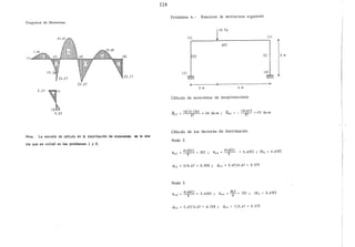 114
Diagrama de Momentos
29. 8.J
g. g~
Nora. La secuela de cálculo en la distribución de momentoS. es la mis
ma que se utilizó en los problemas 1 y 2.
Problema 4.- Resolver la estructura siguiente
(51
1
18 Trt
1~ 1
.--------~----------------~
6EI
ZEI E1
171 141
3 m 6 m
Cálculo de momentos de empotramiento
- 18 1619 =-1Z tn-m
81
Cálculo de los factores de distribución
Nudo 2
4 m
K21
=~ = ZEI; K23 = 4(;EIJ 2.67EI l:Kz 4.67EI
d21 2/4.67 0.428; dz3 2.67/4.67 = 0.57Z
Nudo 3
K3
; = 4 lGEI) = 2.67EI
9
4ti
K.- = -
4- = 1E1 l:K3 3. 67EI
d32 2.67/3.67 = 0.728; d3 , 1/3.67 = 0.272
 