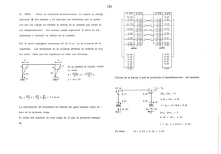 2o. PASO.- Como se mencionó anteriormente, se supone un despl~
zamiento b. del cabezal y se calculan los momentos que lo produ-
cen con los cuales se obtiene la fuerza en el cabezal que causa di-
cho desplazamiento. Así mismo puede suponerse el valor de lós -
momentos y calcular la fuerza en el cabezal.
Por lo tanto supóngase momentos de 10 tn. m. en la columna de la
izquierda. Los momentos en la columna derecha no tendrán el mis
mo valor, dado que las rigideces en ellas son distintas.
E1oz
TI 6E1 ' - 6E1 40 - 5 o +
'" 3 ' = T" - -¡¡; x. 3EI - • .,_n.m.
Ve. .t.a fi6.ltln1Lta de. ;úg;_de.z -U.ne.a.t.
<~e tiene
M_ 6ELA. 10 _ 6[2EI) ll--p-, __1_6_
ll = 4013 ET
La distribución de momentos se realiza de igual manera como se -
hizo en la primera etapa.
El orden del tabulado en esta etapa es el que se presenta ensegui-
da.
116
0.428 o. 57Z o. 728 0.272
1o. 00 5.00
1
-4.28 -5.72
~
-3.64 -1.36
l- 1. 82 -2.86
o. 78 J. 04 2.08 o.78 1
J .04 ~ 0.52
1
1
-0.44 -0.60
~
-0.38 -0.14
-0.19 -o. 30
0.08 0.11
~
0.22 0.08
o. JT 0.05
-0.05 -0.06
~
-0.04 -0.01
-0.02 -0.03
0.01 0.01 0.02 0.01
6.10 -6.1 o -4.36 4.36
l
~
_,....,.
10.00 5.00
u-2.14 -0.68
0.39 0.39
-o. 22 -0.07
0.04 0.04
-0.02
8.05 4.68
Cálculo de la fuerza F2 que ha producido el desplizamiento del cabezal.
[2) 5. ~ = F2
1
6.10
g.o~
.
4. 36 E~h, úq. o
.6.10 = 4H,- 8. 05
4.6~
[4¡
~ • H, = 14.15!4 = 3. 54
H·:.r-26
¡:M,' de.Jt.. = o
4. 36 4H 4 - 4. 68'
H, :: 9.04/4 2.26
Se tiene F2 = 3. 54 + 2.26 5.80
 