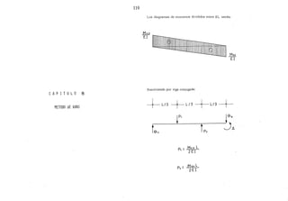 119
CAPITULO 8
METODO UE KAN!
Los diagramas de momentos divididos entre El, serán:
Resolviendo por viga conjugada:
MeA
El
!~ ¡es
t
~--~-----t~---:JA
6A P2
MeA L
P2
= 2 EI
 